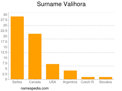 nom Valihora