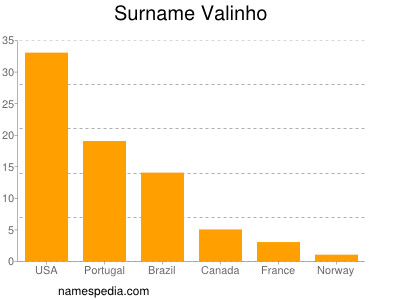 nom Valinho