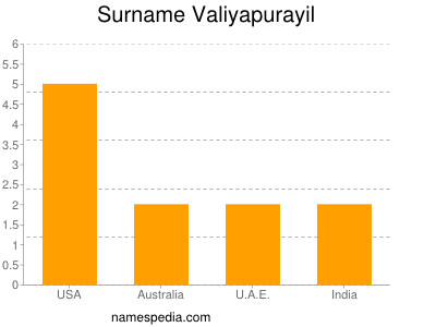 Familiennamen Valiyapurayil