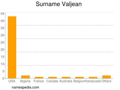 Familiennamen Valjean