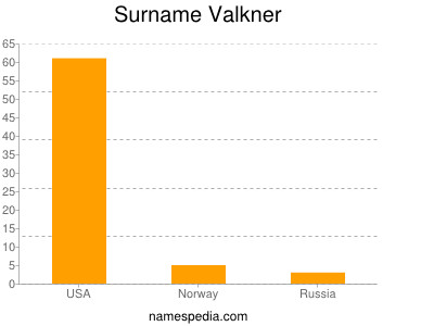 Familiennamen Valkner