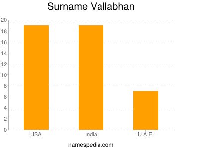 Surname Vallabhan