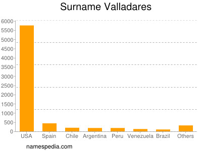 nom Valladares