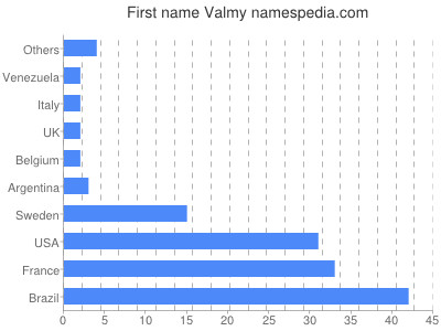 prenom Valmy