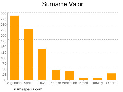 nom Valor