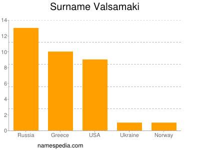 Familiennamen Valsamaki