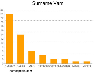 Familiennamen Vami