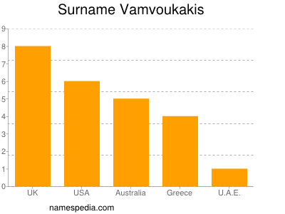 nom Vamvoukakis