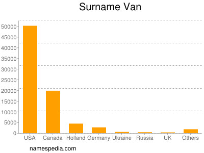 nom Van