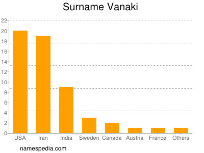 nom Vanaki