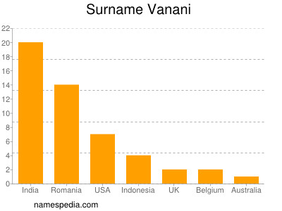 nom Vanani