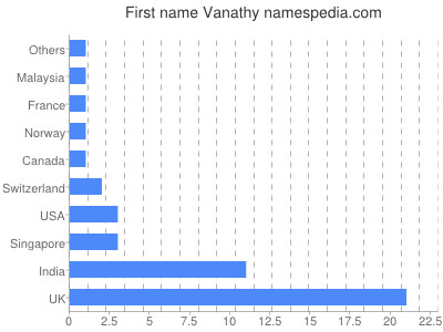 prenom Vanathy