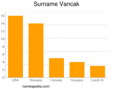 nom Vancak