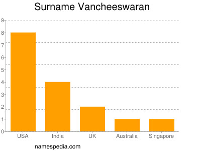 nom Vancheeswaran