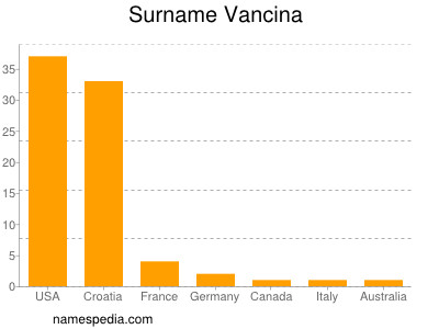 Familiennamen Vancina