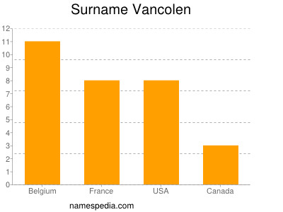 Surname Vancolen