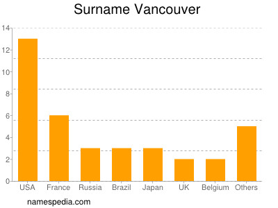 nom Vancouver