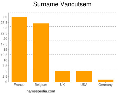 Familiennamen Vancutsem