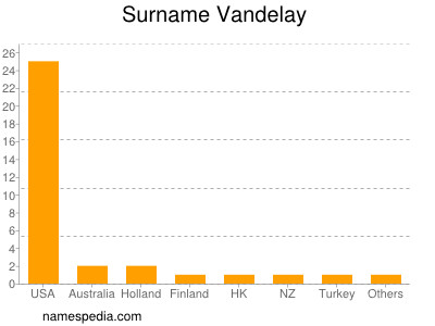 Surname Vandelay