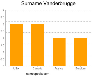 Familiennamen Vanderbrugge