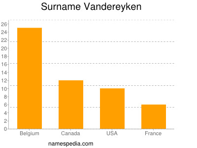 Familiennamen Vandereyken