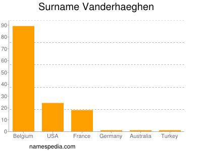 nom Vanderhaeghen