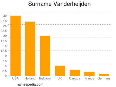 nom Vanderheijden