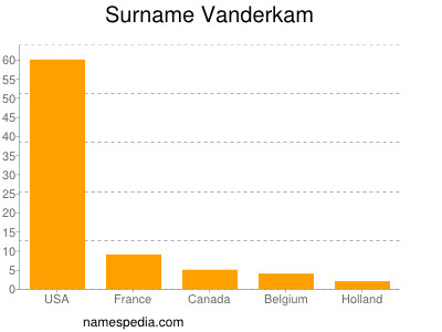 nom Vanderkam