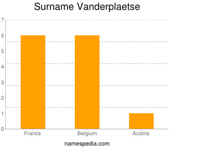 nom Vanderplaetse