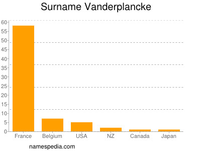 nom Vanderplancke