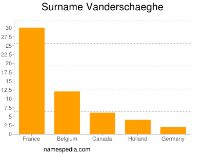 nom Vanderschaeghe