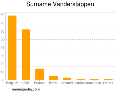 nom Vanderstappen