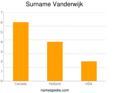 nom Vanderwijk