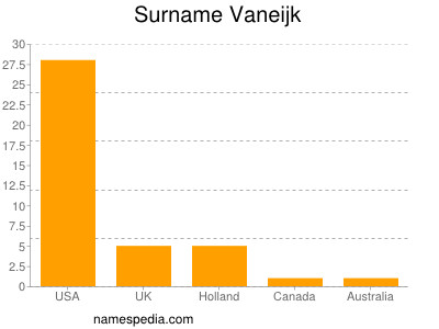 Familiennamen Vaneijk