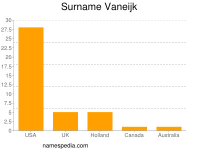 nom Vaneijk