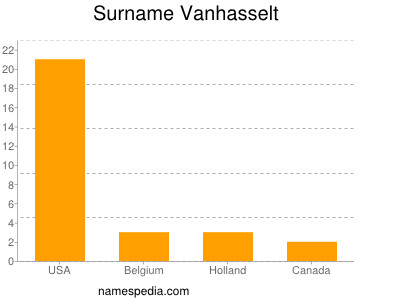 Familiennamen Vanhasselt