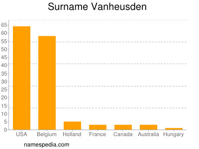 Familiennamen Vanheusden