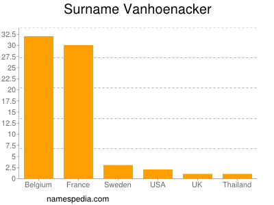 Familiennamen Vanhoenacker