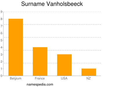 Familiennamen Vanholsbeeck