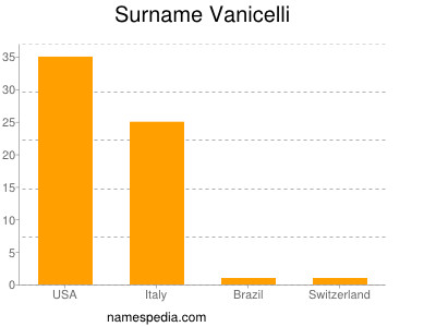 nom Vanicelli