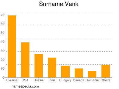 Surname Vank