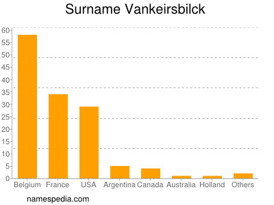 nom Vankeirsbilck