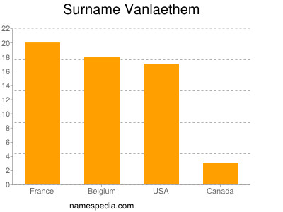 Familiennamen Vanlaethem