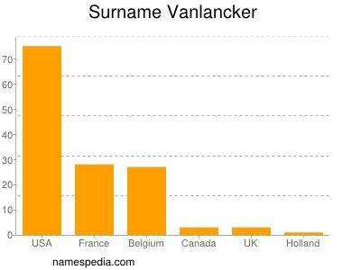Surname Vanlancker