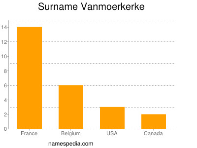 Familiennamen Vanmoerkerke