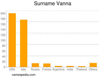 Familiennamen Vanna