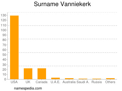 Familiennamen Vanniekerk