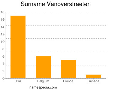 Familiennamen Vanoverstraeten