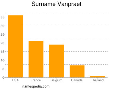 nom Vanpraet