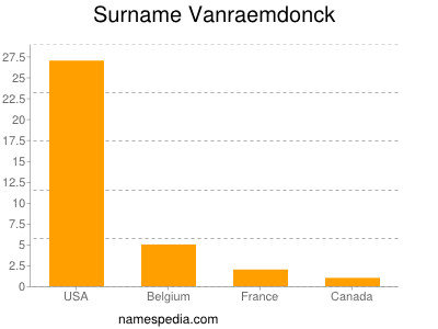 nom Vanraemdonck